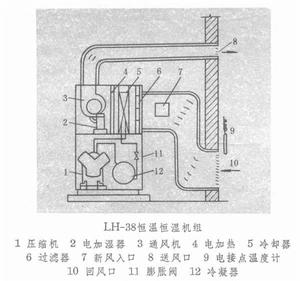 空氣調節器