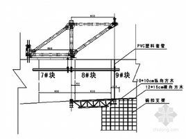 隧道施工技術