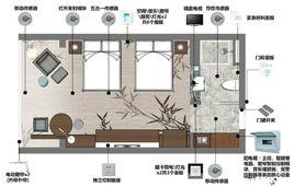 IRS[房間智慧型化系統]