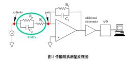 電阻抗掃描成像數據採集系統及其關鍵技術指標