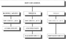 歐洲中央銀行組織結構圖