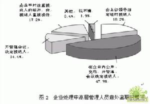 企業戰略危機