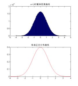 獨立同分布