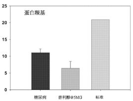 蛋白羰基