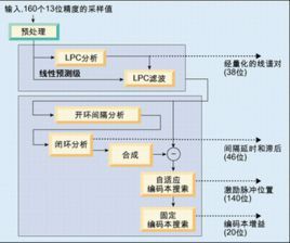 聲碼器