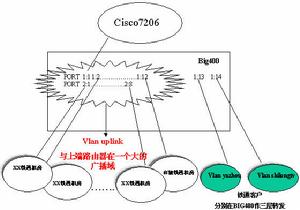 輸入模擬網路