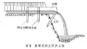 溝頭防護工程