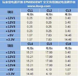 交叉參照