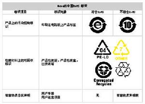 包裝回收