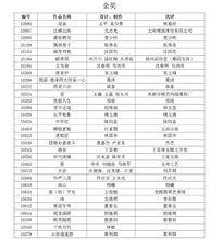 第十屆中國玉雕石雕作品天工獎獲獎名單金獎