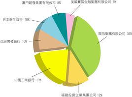 澳門國際銀行