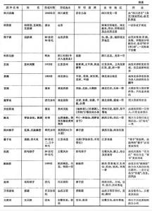 中國手工業的社會主義改造