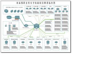 矢量網路拓撲圖