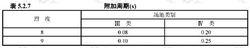 抗震規範中的表5.2.7