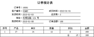 FineReport製作的子報表示例