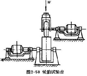 （圖）轉鼓試驗台