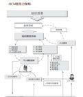 知識工作系統