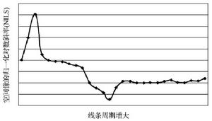 禁止周期