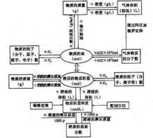 偏摩爾體積