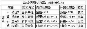 感覺[基礎含義]