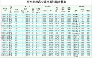 污水處理曝氣鼓風機