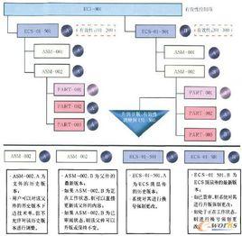 構型管理