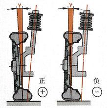 圖1 前輪外傾角
