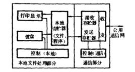 智慧型用戶電報