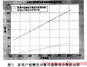 宏分集