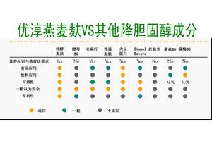 Nutrim優淳VS其他產品