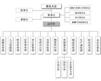 湖北新洋豐肥業股份有限公司