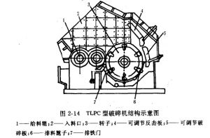 破碎比