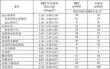 複方雌孕片(Ⅲ)