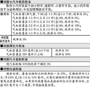 已稅產品