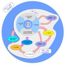 PDM[產品數據管理]