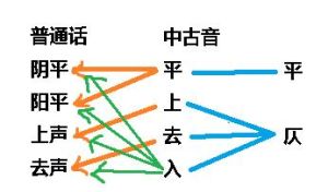 入聲字