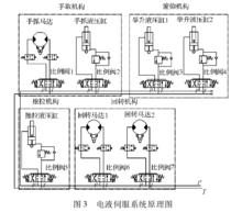 伺服機械手