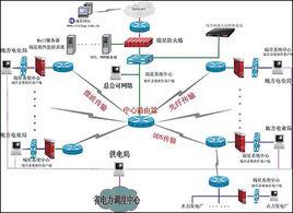 計算機網路體系結構