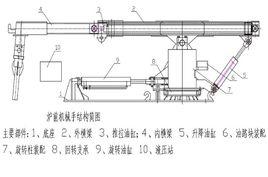 中頻爐爐前機械手