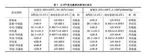 原油評價