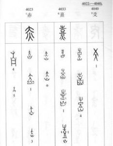 四角號碼查字法