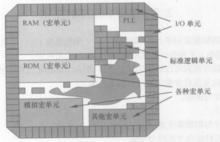 標準單元庫