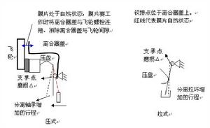 膜片彈簧離合器缺點