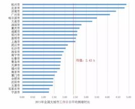 平均行程時間