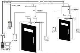 門禁系統原理