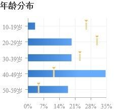 來路人群