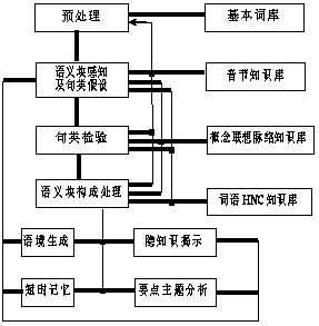 自然語言理解