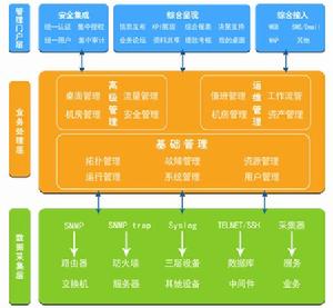 網強網路管理系統