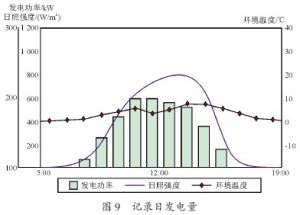 太空電站