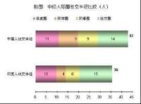 業緣關係